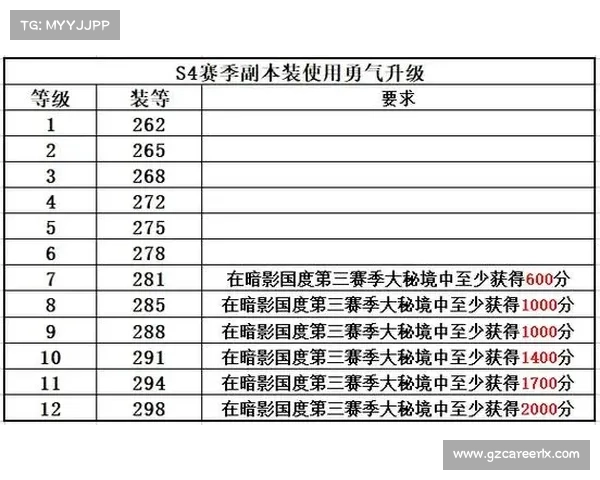 魔兽世界9.27装备升级攻略